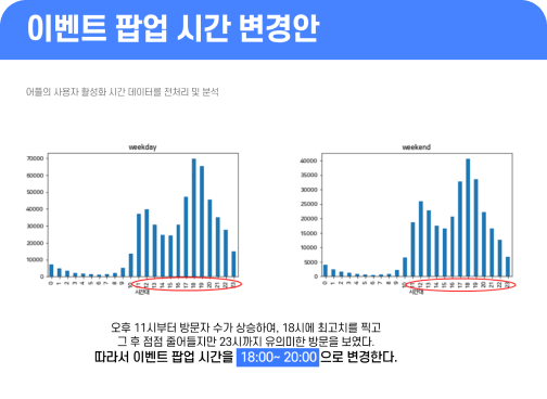 IT 대기업 기획자, 이영민님 결과물