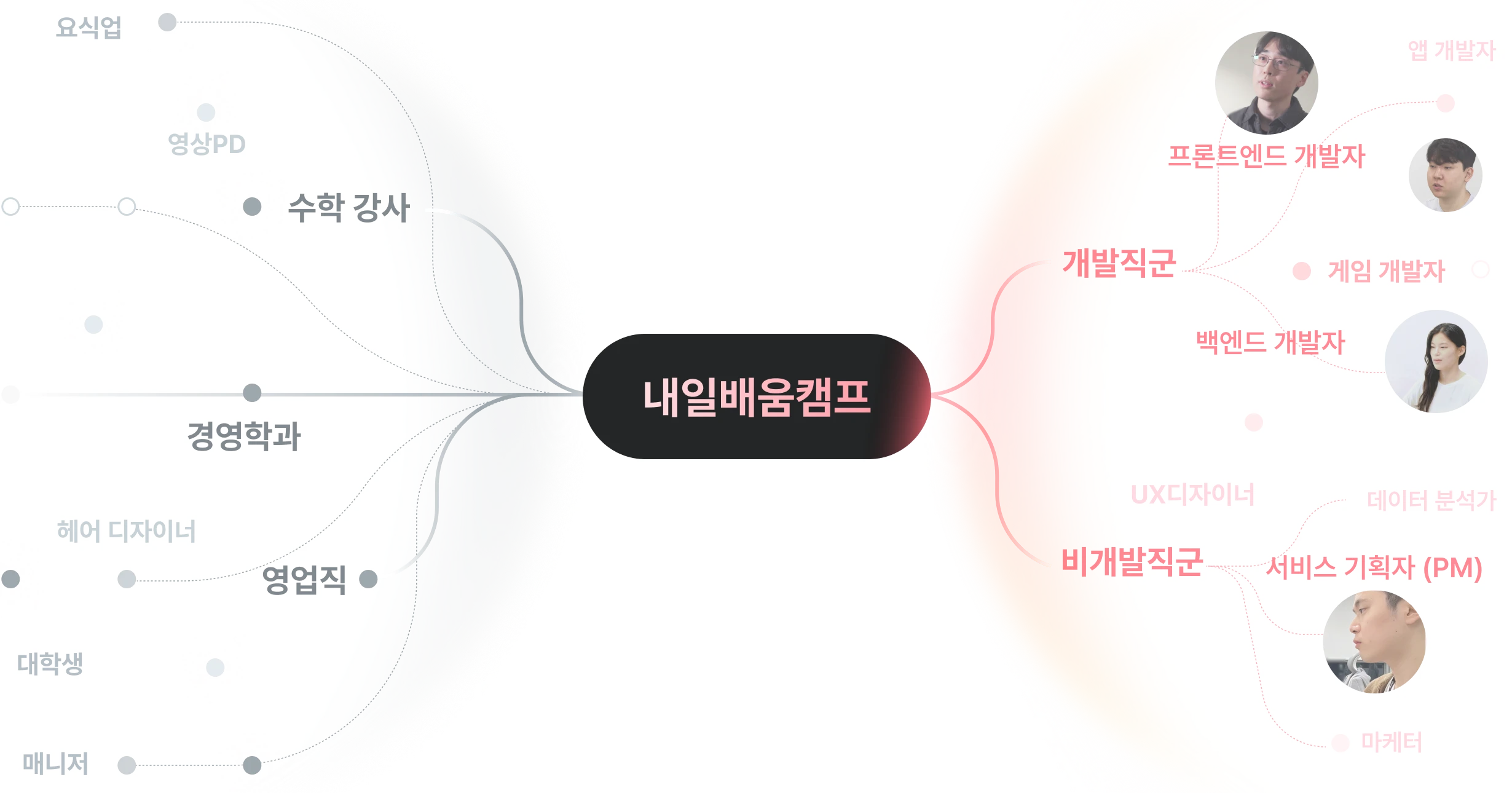 내일배움캠프 통한 취업 결과 이미지